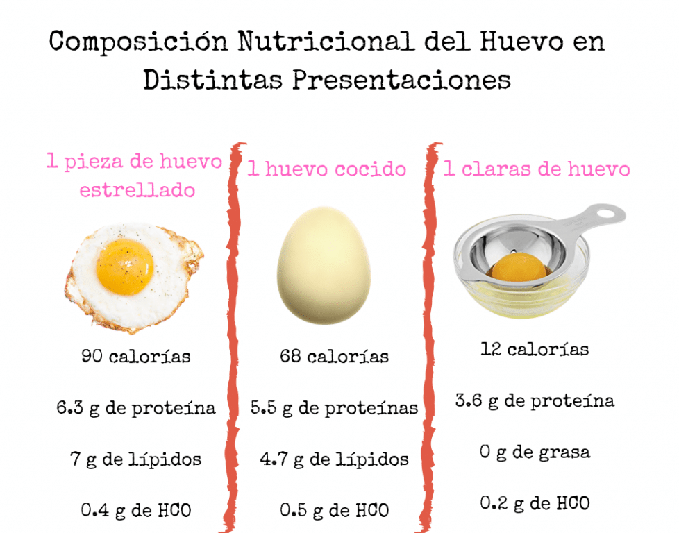 Dieta huevo cocido